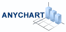 AnyChart Flash Chart Logo