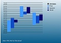 Range 2D Column Chart
