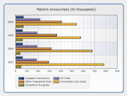 Horizontal Multiseries Bar