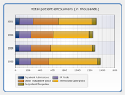 Horizontal Stacked Bar